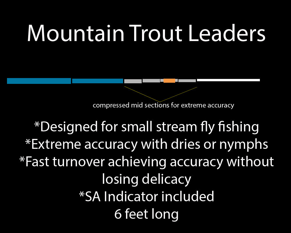 How to Fish Using Long Leaders